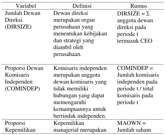 Tabel 1. Definisi Operasional Variabel