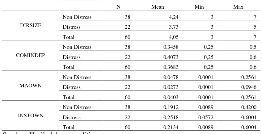 Tabel 2. Hasil Statistik Deskriptif