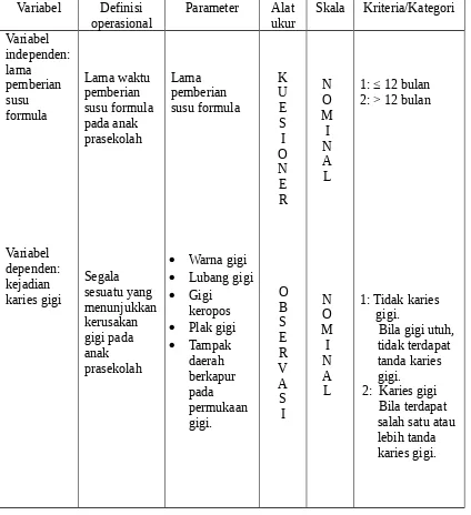 Tabel 4.1:  Definisi operasional lama pemberian susu formula dengan karies gigi pada anakprasekolah  di  TK Dharma  Wanita Persatuan  Tambakbayan  Kecamatan  PonorogoKabupaten Ponorogo