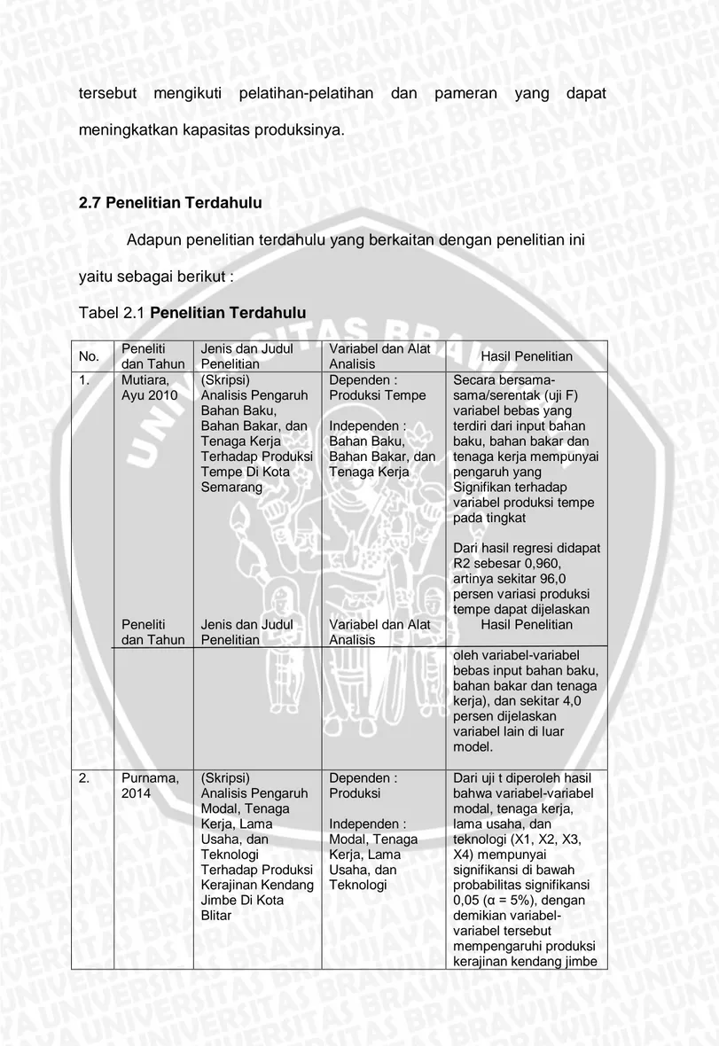 Tabel 2.1 Penelitian Terdahulu 