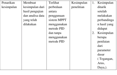 Gambar 3.2 Diagram Blok Sistem 