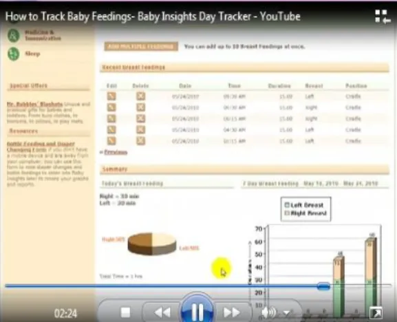 Gambar 4. Grafik Observasi baby feedings