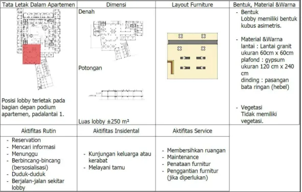 Gambar 3. Analisis area lobby pada bangunan  (Sumber : PT. Module Cipta Engineering, 2013, diolah) 