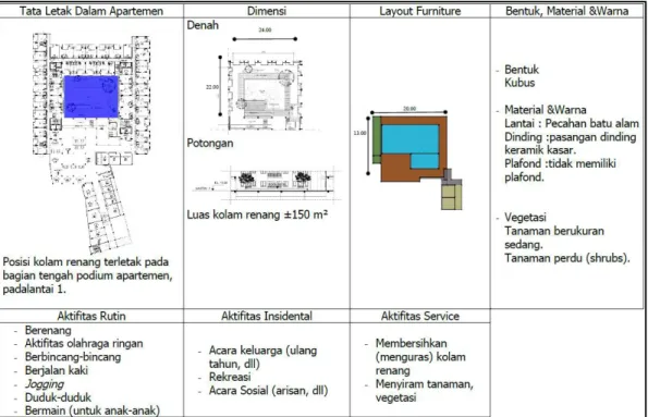 Gambar 4. Letak dan layout kolam renang  (Sumber : PT. Module Cipta Engineering, 2013, diolah) 