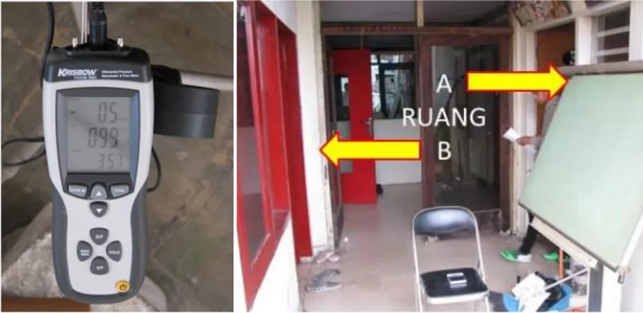 Gambar 2.  Anemometer (kiri) dan Ruang Eksperimen (kanan)  (Sumber : Dokumentasi Pribadi, 2015) 