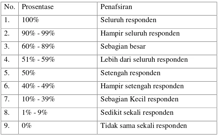 Tabel 2.