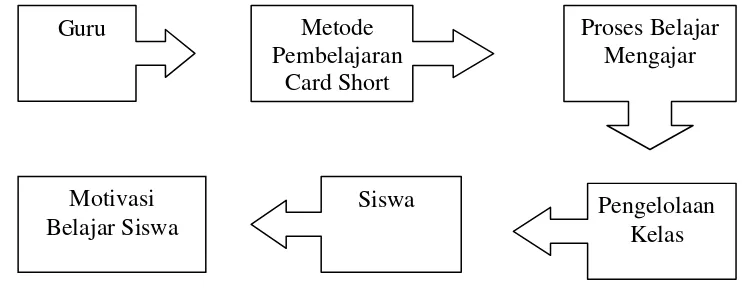 Gambar 1: Skema kerangka pemikiran 