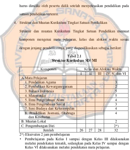 Tabel 2.1 Struktur Kurikulum SD/ MI 