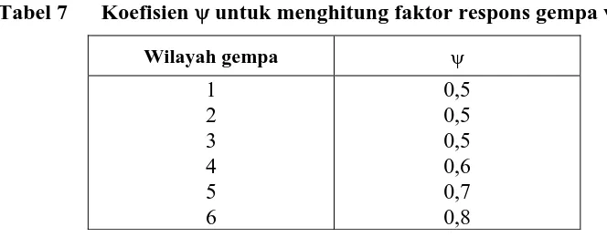 Tabel 7 Koefisien ψ untuk menghitung faktor respons gempa vertikal Cv 