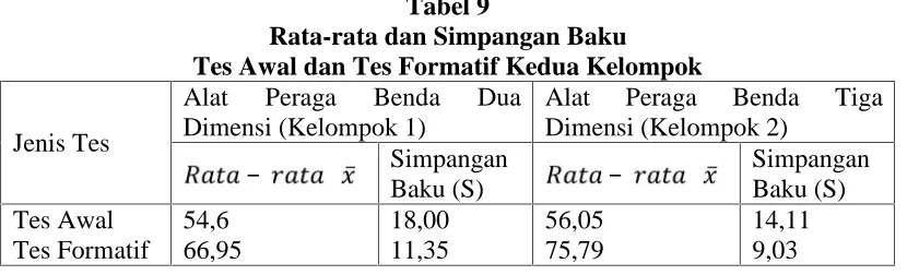 Tabel 8Interpretasi Hasil Belajar Kelompok 2
