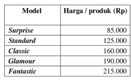 Tabel 1  Daftar Harga 