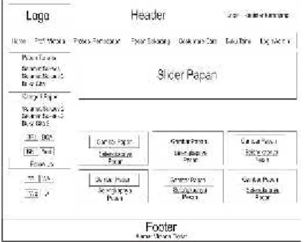 Gambar 3.5 Halaman Proses Pemesanan 22. Halaman Profil