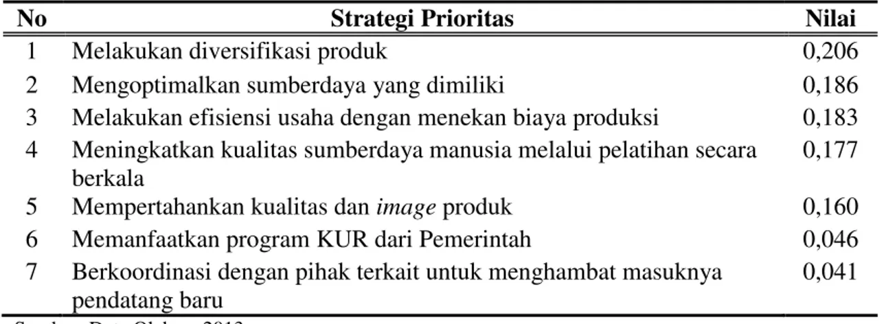 Tabel 4. Nilai Prioritas Strategi Bersaing Agroindustri Susu Kedelai Bubuk SGN
