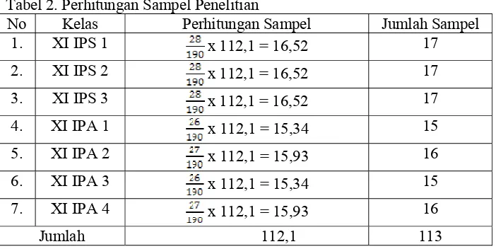 Tabel 2. Perhitungan Sampel Penelitian 