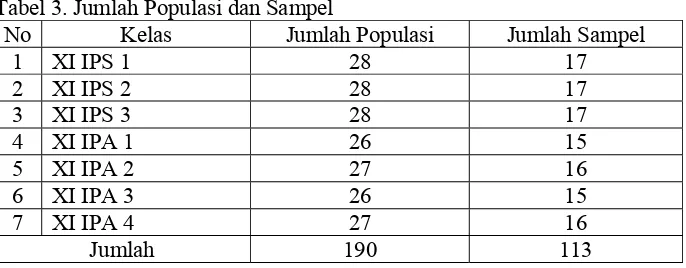 Tabel 3. Jumlah Populasi dan Sampel 