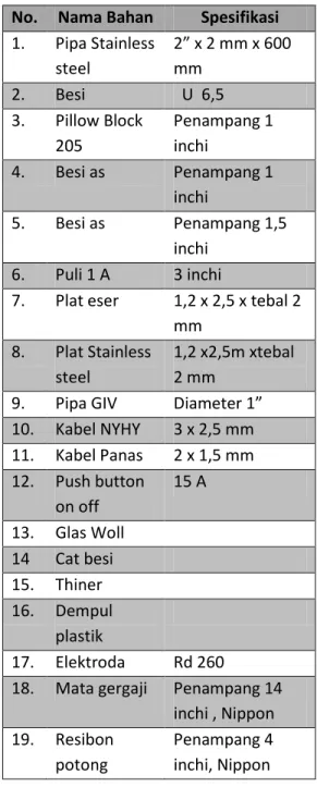 Tabel 1. Data bahan yang digunakan  No.  Nama Bahan  Spesifikasi  1.  Pipa Stainless  steel  î_ Æ î uu Æ òììmm  2