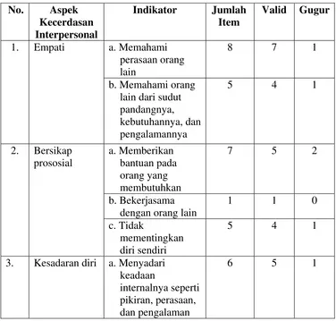 Tabel 2 