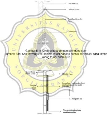 Gambar 5 15 Dinding bata dengan pelindung spon 