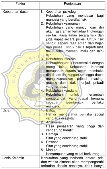 Tabel 5 1 Faktor yang mempengaruhi perilaku 