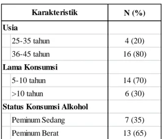 Tabel 2. Hasil Pemeriksaan Kreatinin pada  Peminum Alkohol Berdasarkan Usia 