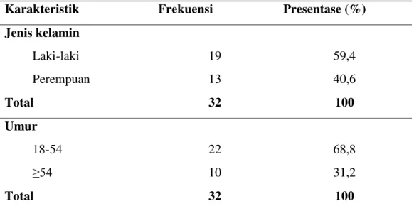 Tabel 4.1  Distribusi karakteristik pasien tuberkulosis paruberdasarkan  jenis kelamin dan umur di Poliklinik Paru RSUD Arifin  Achmad  (n=32)