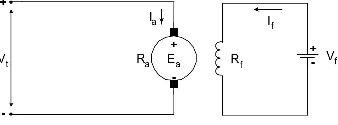 Gambar 2.8  Rangkaian ekivalen motor arus searah penguatan bebas 