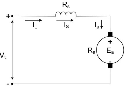 Gambar 2.9  Rangkaian ekivalen motor arus searah penguatan seri 