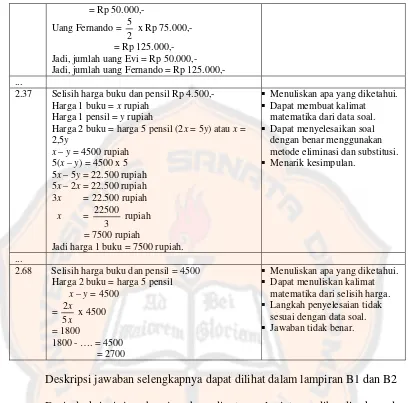 Tabel 3.Topik-Topik Data Soal SPLDV-PP (Soal No1) 