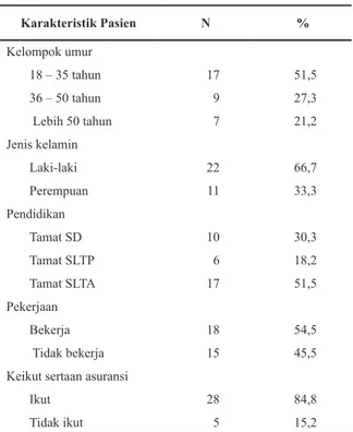 Tabel 2. Distribusi Pasien TB berdasarkan  Pengetahuan, Sikap dan Kepatuhan  Berobat di 5 RSUD Jakarta,  2014