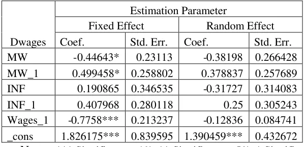 Table 5, The Effect of Minimum Wages on Low Income Manufacturing Workers
