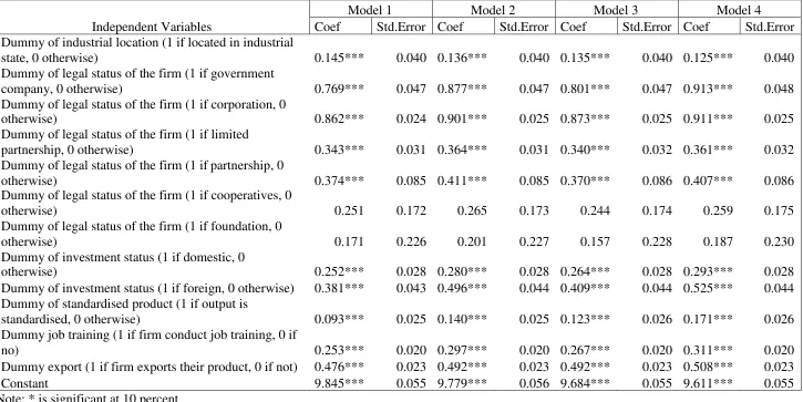 Table A4: Summary of Wages Function Regression Results of Control Variables
