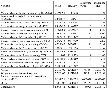 Table 3. Variable Statistic Summary