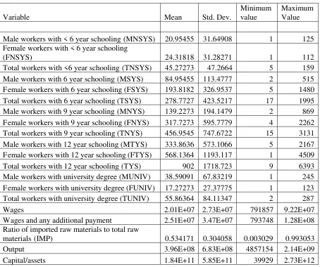 Table 3. Variable Statistic Summary
