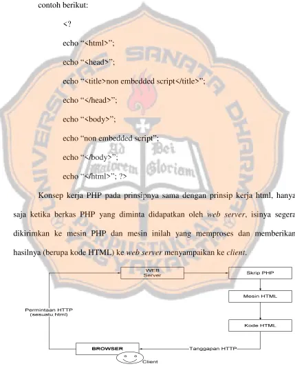 Gambar 2.3 Skema PHP