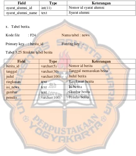 Tabel 3.25 Struktur tabel berita