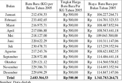 Tabel 16 Biaya Penggunaan MFO Bersamaan Dengan Batu Bara per BulanTahun 2005