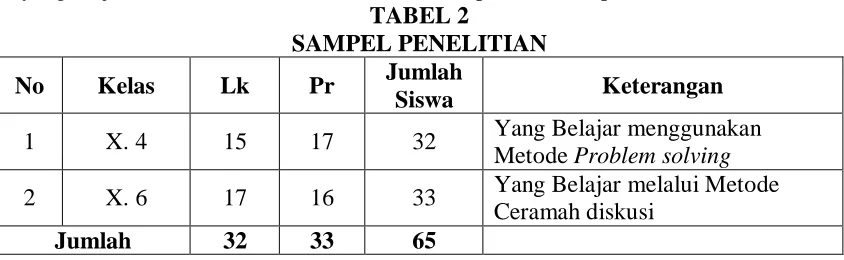 TABEL 3 LEMBAR OBSERVASI 