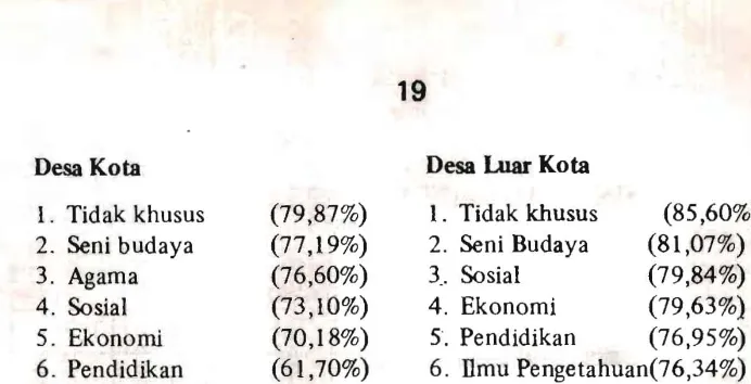 Tabel  pemakaian  bahasa  Sunda  kelompok  buruh/tani  tertera  di  bawah 