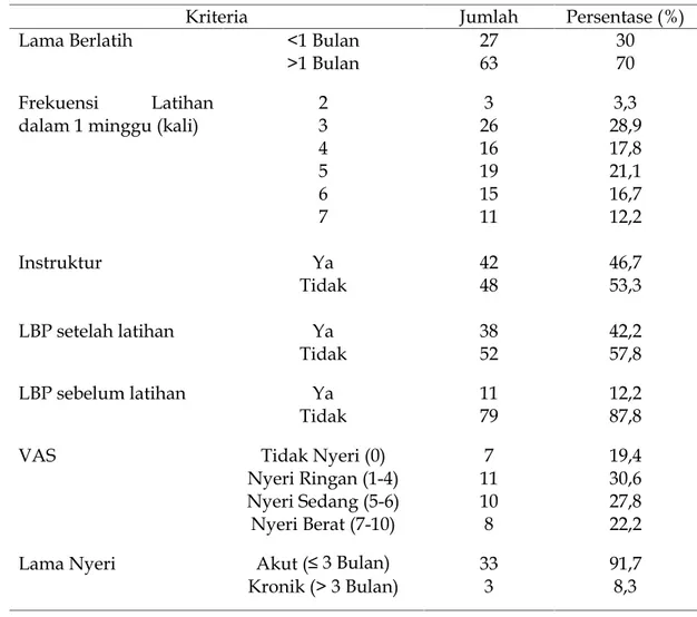 Tabel 1. Hasil pengamatan beberapa kriteria komunitas tiga pusat kebugaran (Kartika Dewi Group, Lembah Fitness, dan Bahtera Fitness) di Yogyakarta