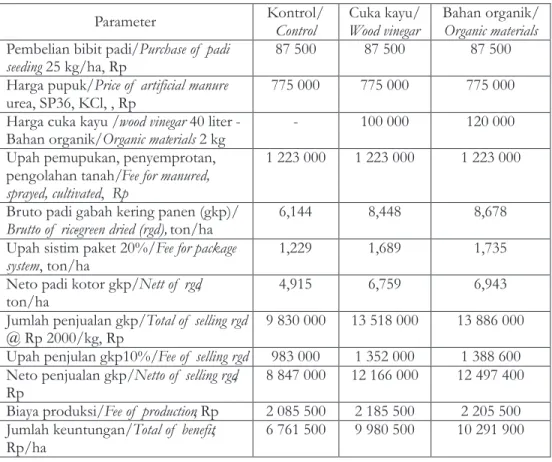 Tabel  8.    Usaha  tani  budidaya  padi Table  8.    Effort  of  padi  estate