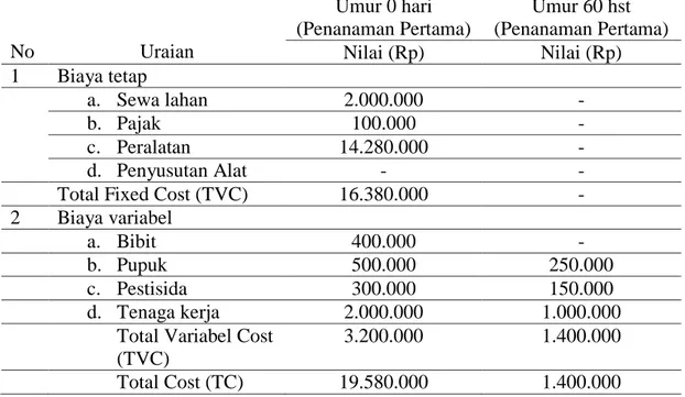 Tabel 3.  Biaya Tanaman Belum Menghasilkan (TBM) Usahatani Kacang                  Panjang Per 26.500 Tanaman Dengan Luas 1 Ha  