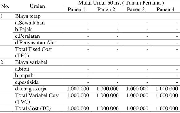 Tabel 4. Biaya Tanaman Menghasilkan (TM) Pada Usahatani Kacang                     Panjang Per 26.500 Tanaman Dengan Luas 1 Ha 