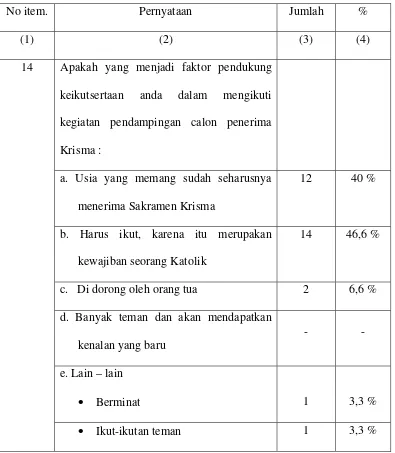 Tabel 4 