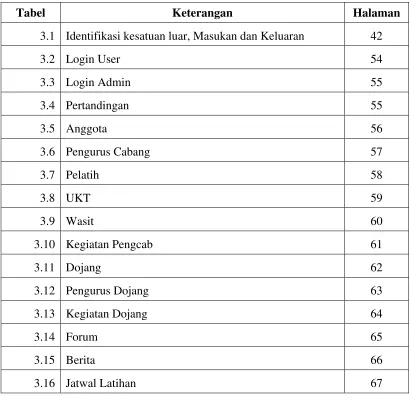 Tabel Keterangan 