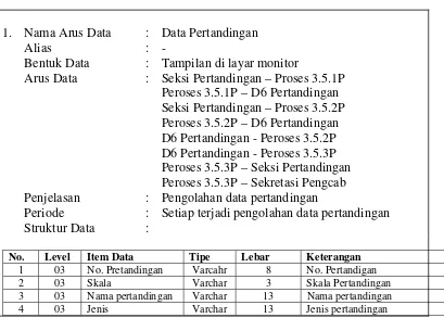 Tabel 3.3 Login Admin 