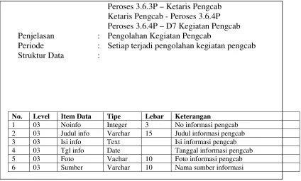 Tabel 3.10 Kegiatan Pengcab 
