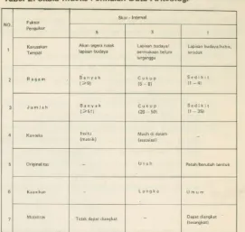Tabel 2. Skala-lndeks Penilaian Data Arkeologi 