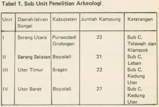 Tabel 1. Sub Unit Penelitian Arkeologi 