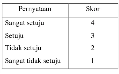 Tabel 3.1Pernyataan