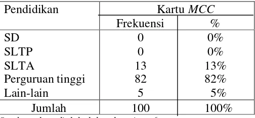 Tabel 5.5